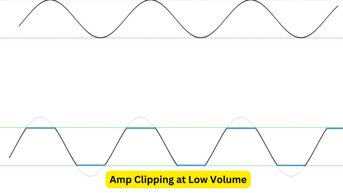 Amp Clipping at Low Volume