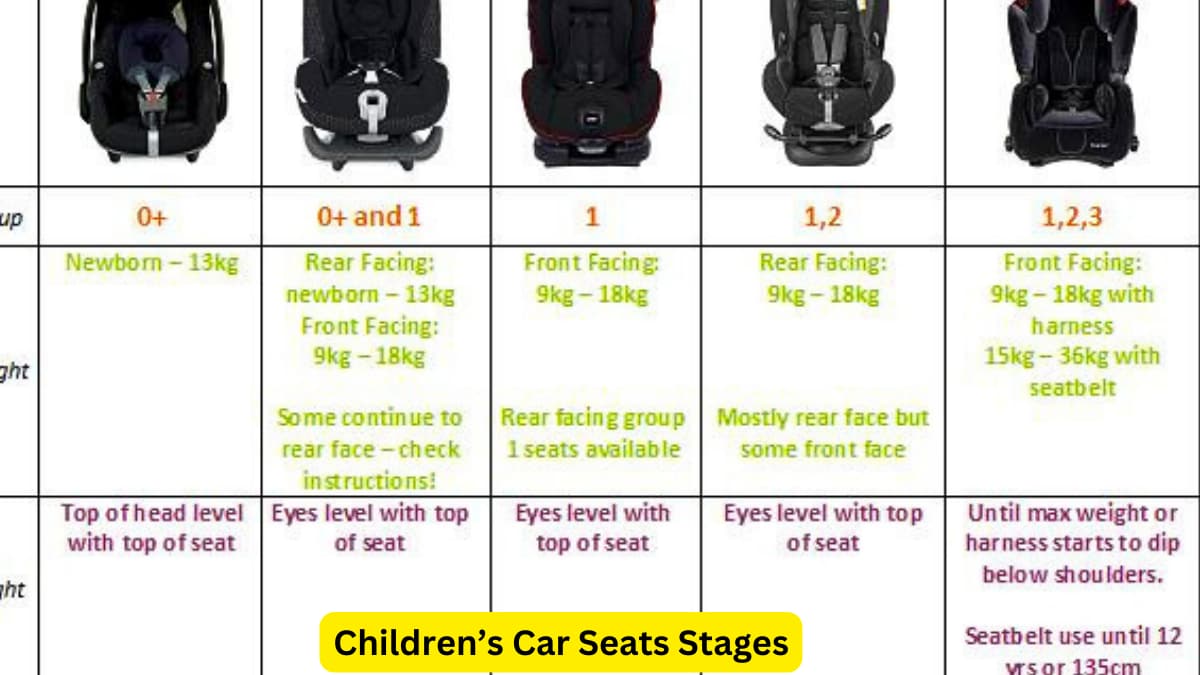 Children’s Car Seat Stages