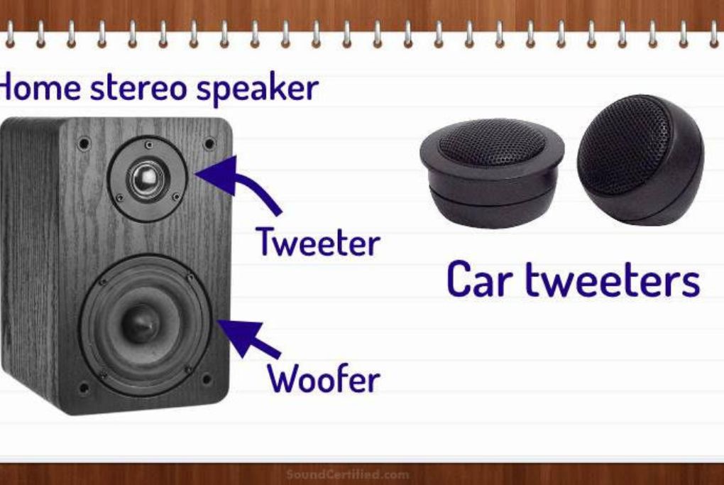 What are Tweeters?